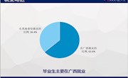 63%的柳职毕业生选择留在广西建功立业--我校为广西社会经济提供人才支撑侧记